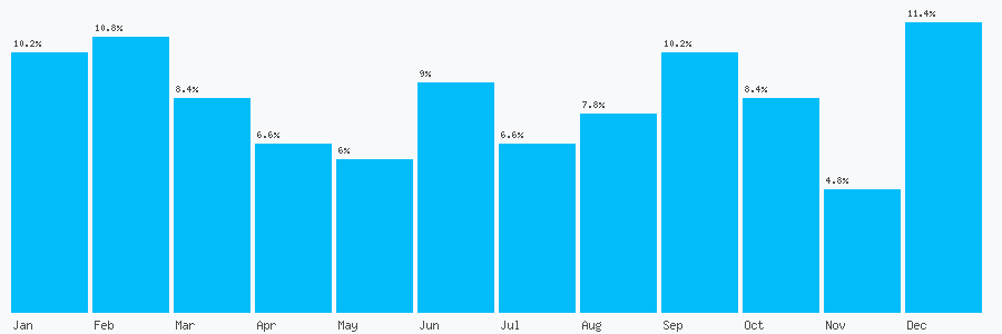Number popularity chart 1983822811