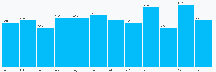 Number popularity chart 1277552403