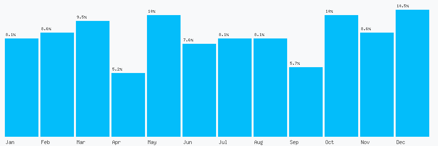 Number popularity chart 7738981078