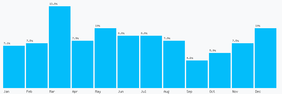 Number popularity chart 2083417951