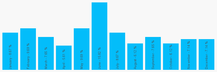 Number popularity chart 1792771701