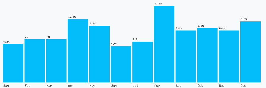 Number popularity chart 1614569680