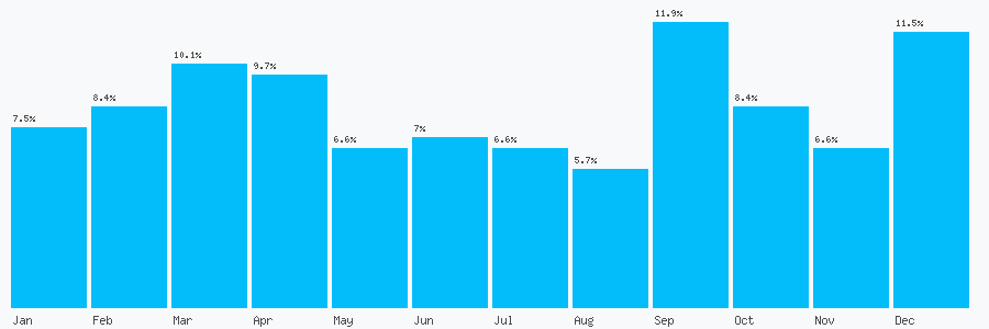 Number popularity chart 1353721888