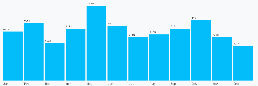 Number popularity chart 7793066650