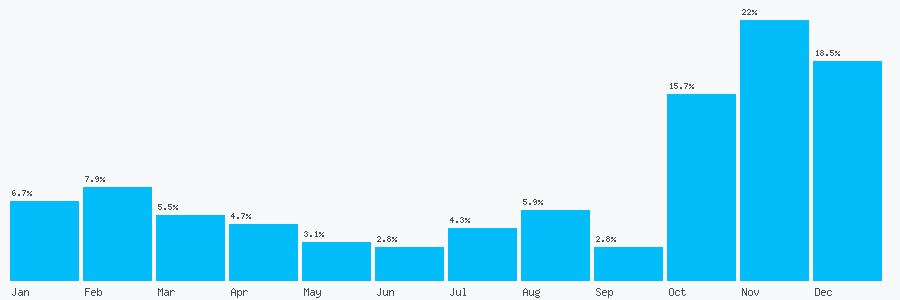 Number popularity chart 1384167229