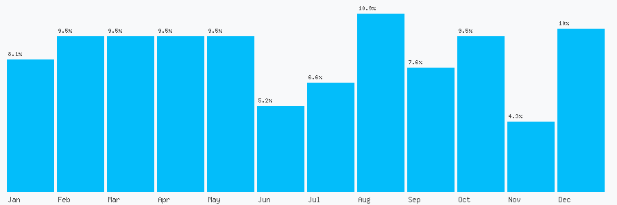 Number popularity chart 7903952485