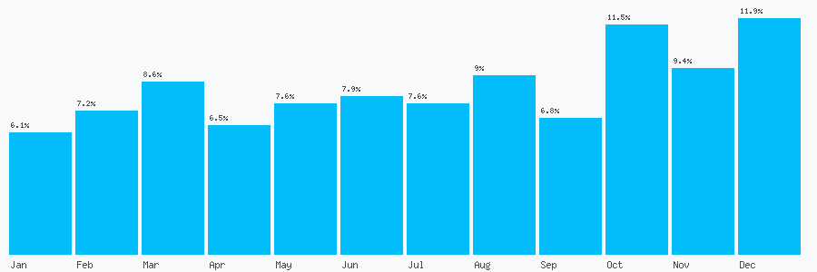 Number popularity chart 1619746975