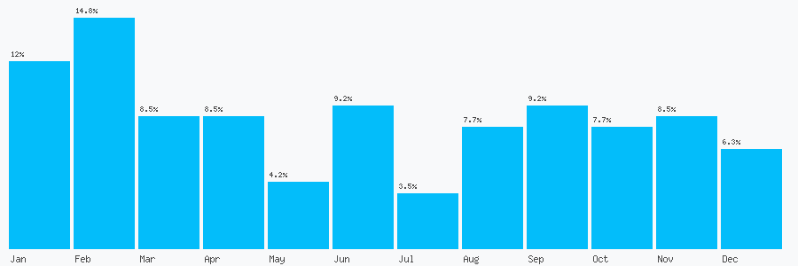 Number popularity chart 1506630255