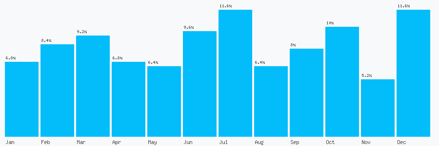 Number popularity chart 1863300029