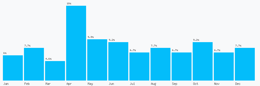 Number popularity chart 926283242