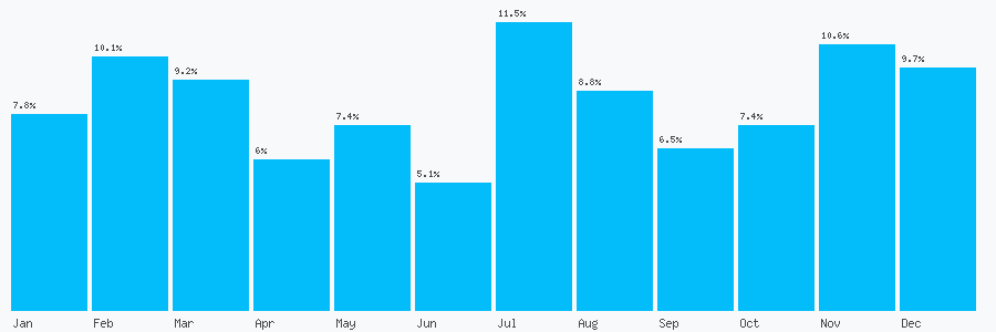 Number popularity chart 7736432488