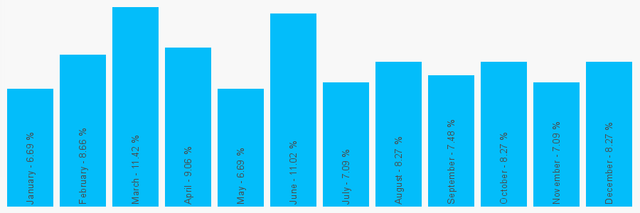 Number popularity chart 1160477593