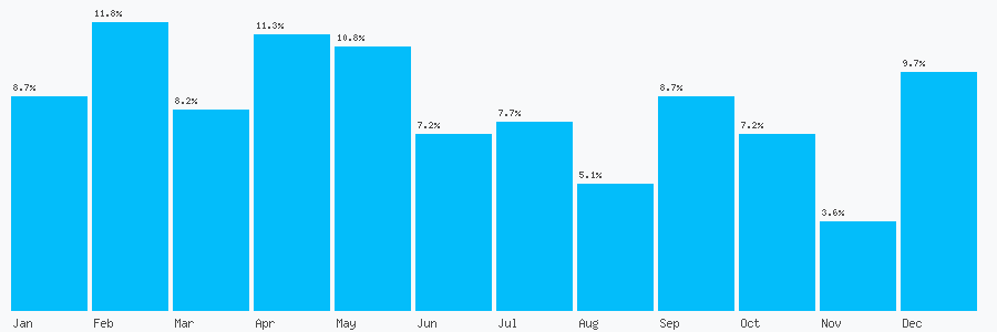 Number popularity chart 7938738282