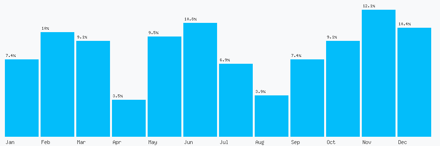 Number popularity chart 1843271009