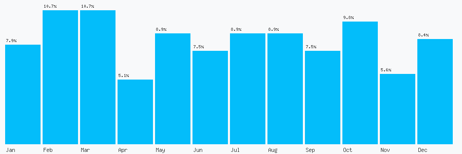 Number popularity chart 9036700188