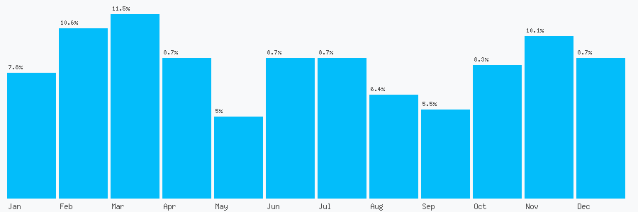 Number popularity chart 1392213600