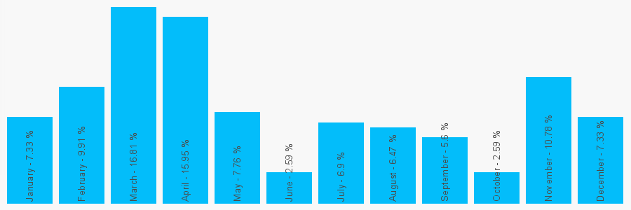 Number popularity chart 2089081716