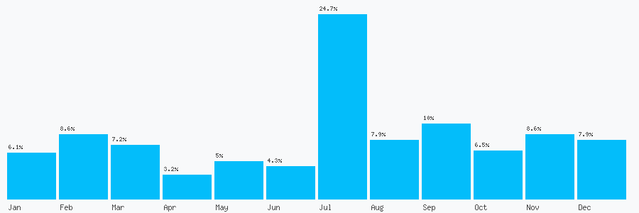 Number popularity chart 1780032063