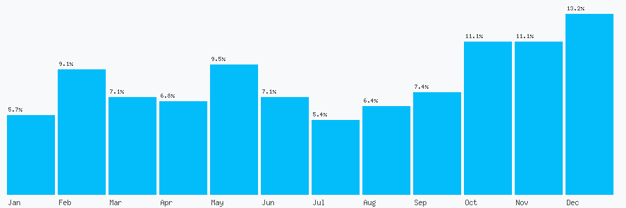 Number popularity chart 1274376942