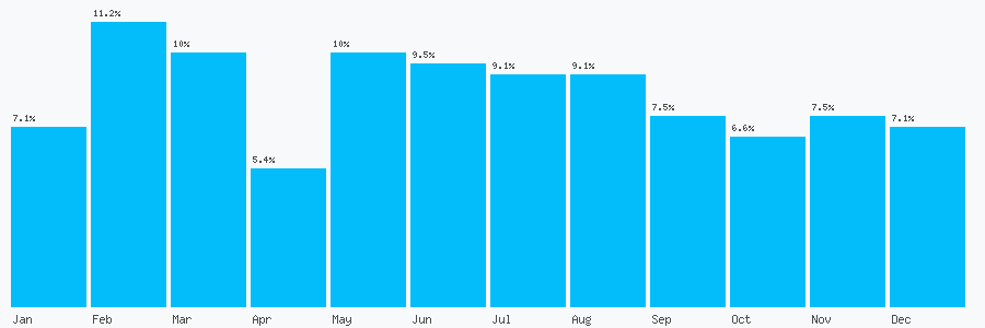Number popularity chart 1130725376