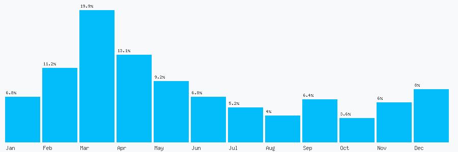 Number popularity chart 7414697448