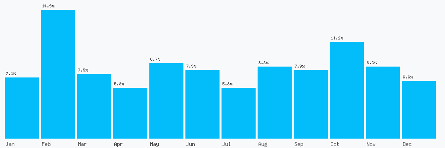 Number popularity chart 2083903296