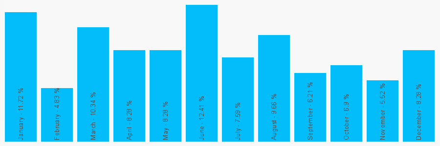 Number popularity chart 1903731077