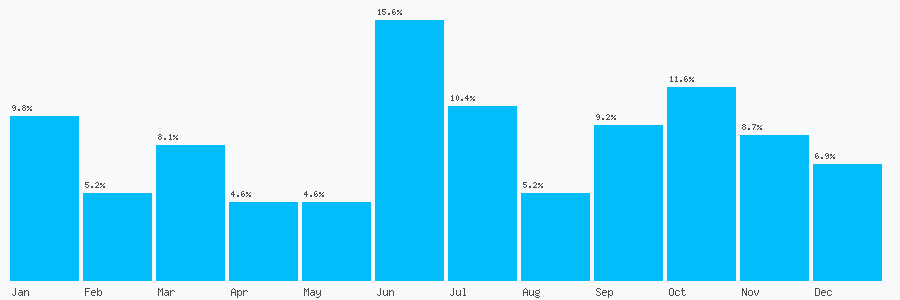 Number popularity chart 1702554452