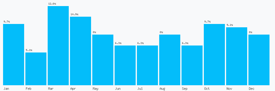 Number popularity chart 1824764538