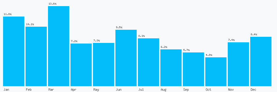 Number popularity chart 1902246902