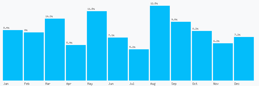 Number popularity chart 1273963153