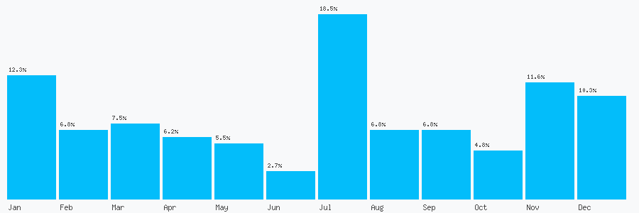Number popularity chart 1616529194