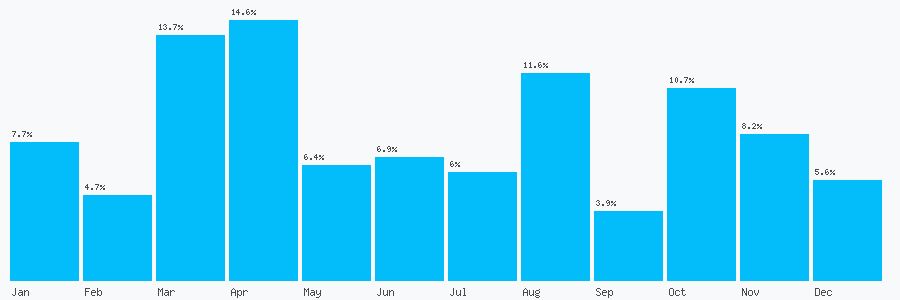 Number popularity chart 2073494828