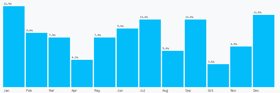 Number popularity chart 1482882546