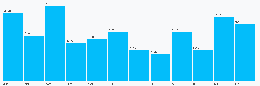 Number popularity chart 1202392789