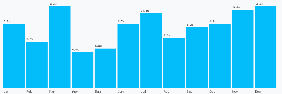 Number popularity chart 1183280317