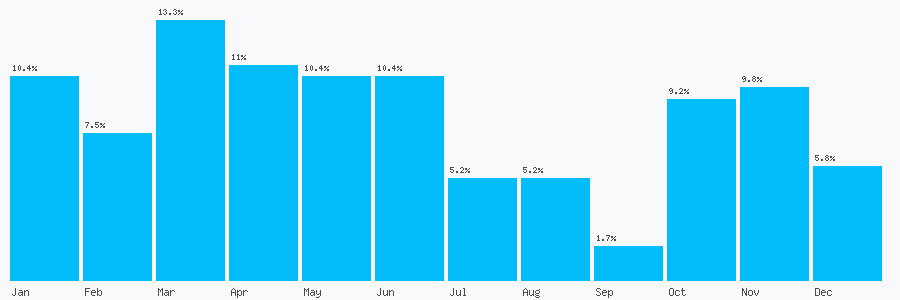 Number popularity chart 1866600172