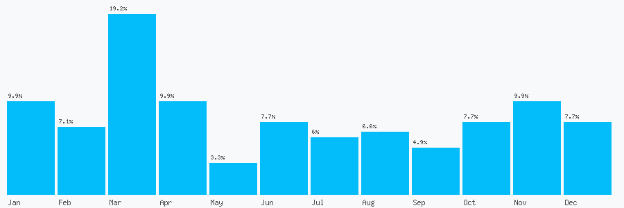 Number popularity chart 2037869527