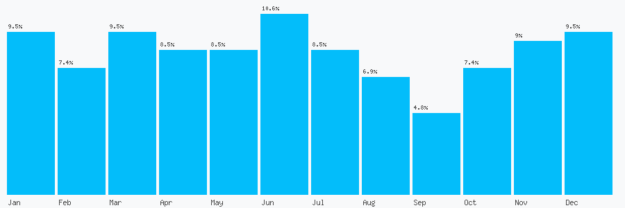 Number popularity chart 1296718893