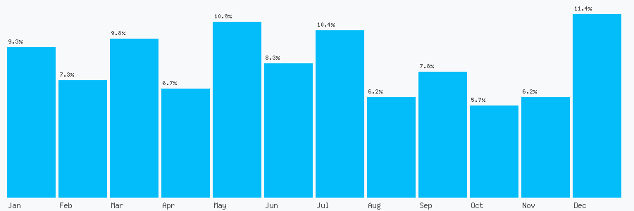 Number popularity chart 1474628974