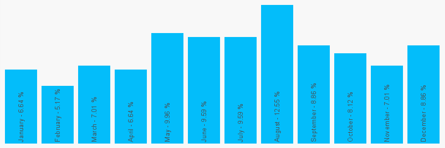 Number popularity chart 1728433325