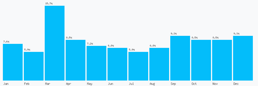 Number popularity chart 1903218228