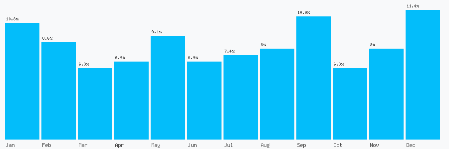 Number popularity chart 2036345160