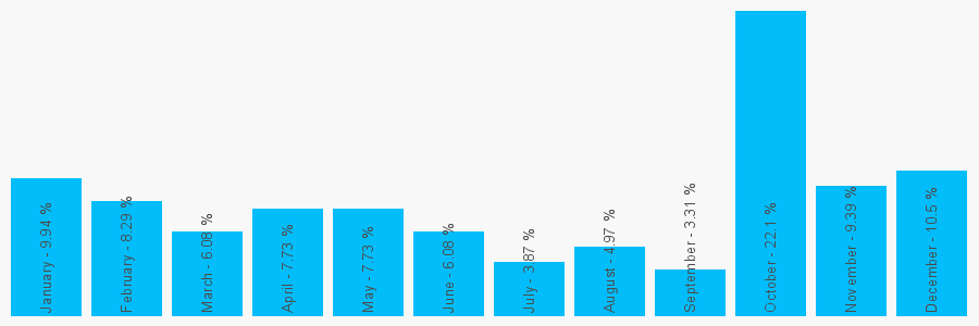 Number popularity chart 1706641956