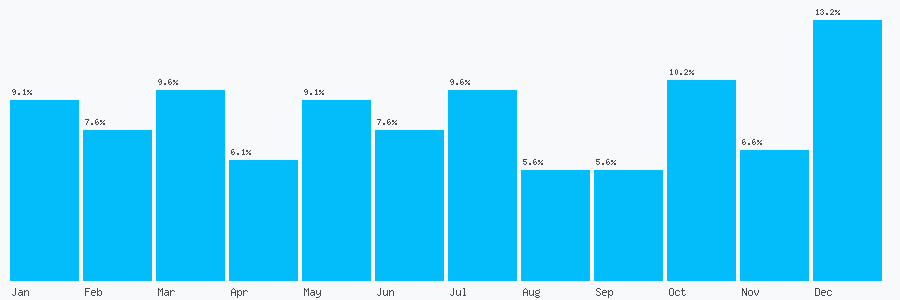 Number popularity chart 1945573951