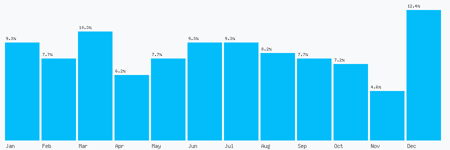 Number popularity chart 1908631742