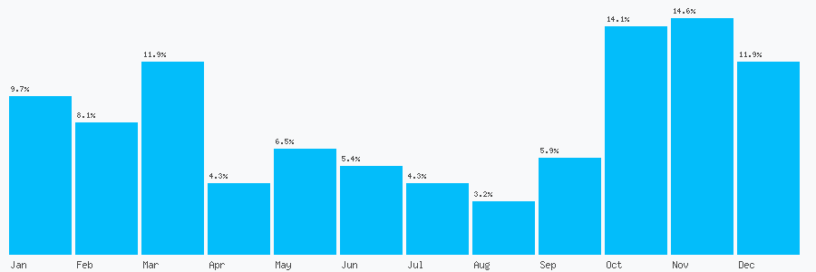 Number popularity chart 1220838461