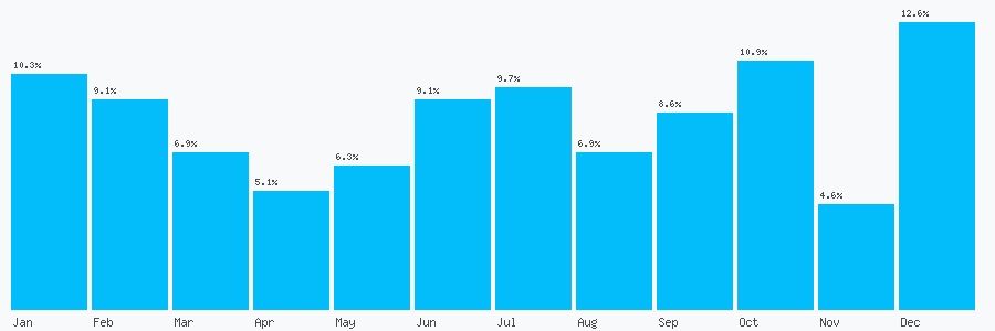 Number popularity chart 8450262083