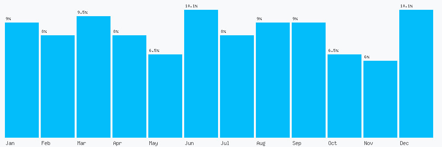 Number popularity chart 7590463606