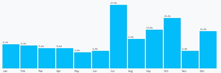 Number popularity chart 1398068855